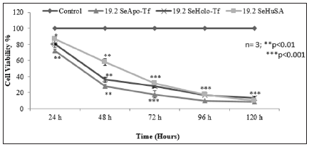Click here to view Large Figure 9 biomedres-openaccess-journal-bjstr