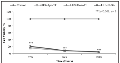 Click here to view Large Figure 10 biomedres-openaccess-journal-bjstr