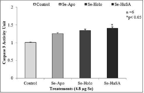 Click here to view Large Figure 12 biomedres-openaccess-journal-bjstr