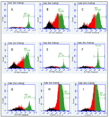 Click here to view Large Figure 14 biomedres-openaccess-journal-bjstr
