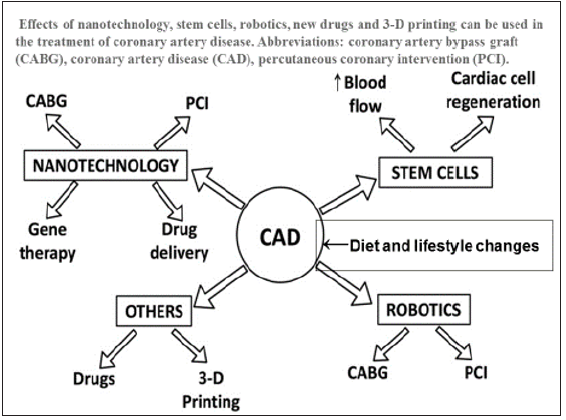 Click here to view Large Figure 1 biomedres-openaccess-journal-bjstr