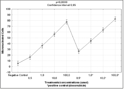 biomedres-openaccess-journal-bjstr