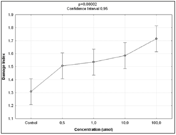 biomedres-openaccess-journal-bjstr