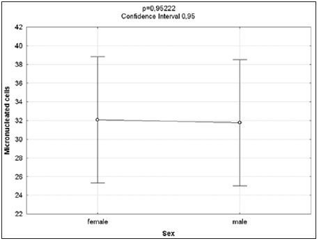 biomedres-openaccess-journal-bjstr
