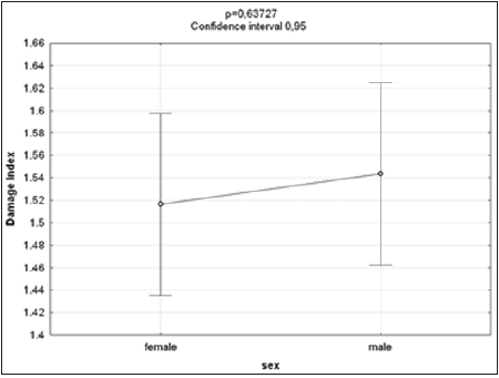 biomedres-openaccess-journal-bjstr