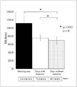 biomedres-openaccess-journal-bjstr