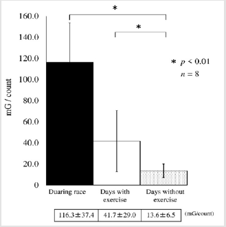 biomedres-openaccess-journal-bjstr