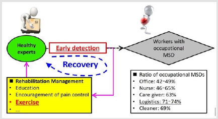 biomedres-openaccess-journal-bjstr