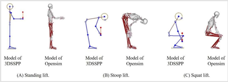 biomedres-openaccess-journal-bjstr