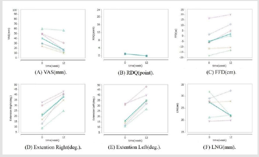 biomedres-openaccess-journal-bjstr