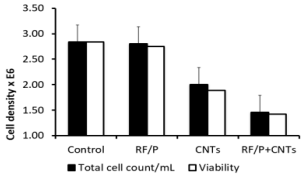 biomedres-openaccess-journal-bjstr