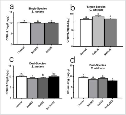 Click here to view Large Figure 1 biomedres-openaccess-journal-bjstr