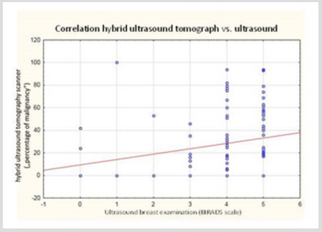 Click here to view Large Figure 4 biomedres-openaccess-journal-bjstr