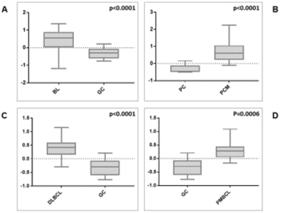 biomedres-openaccess-journal-bjstr