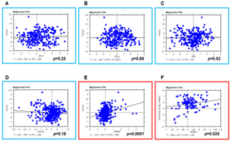 biomedres-openaccess-journal-bjstr