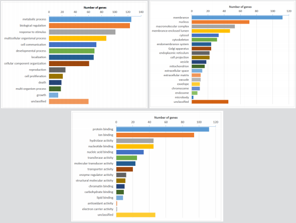 biomedres-openaccess-journal-bjstr