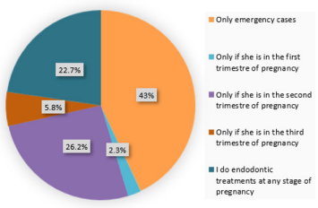 biomedres-openaccess-journal-bjstr