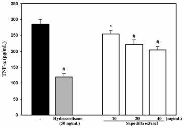 biomedres-openaccess-journal-bjstr