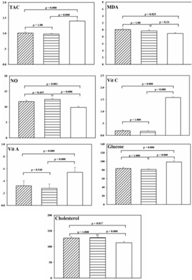 biomedres-openaccess-journal-bjstr