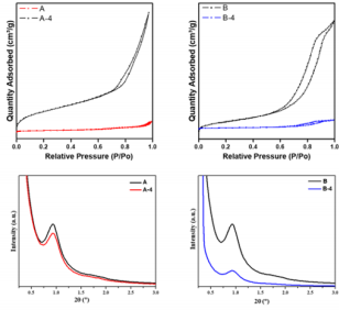 biomedres-openaccess-journal-bjstr