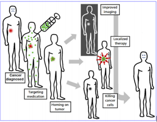 biomedres-openaccess-journal-bjstr