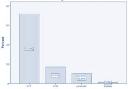 biomedres-openaccess-journal-bjstr