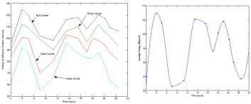 biomedres-openaccess-journal-bjstr