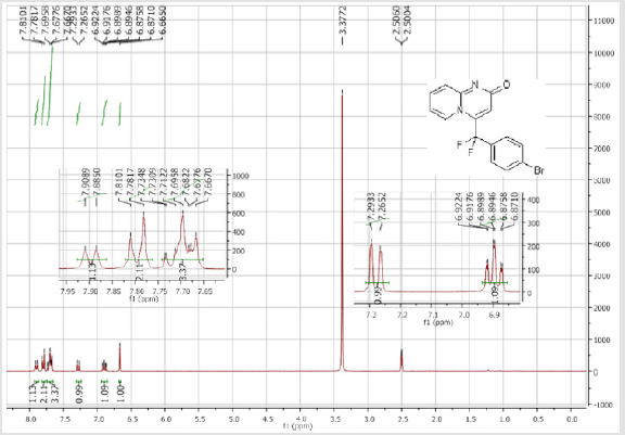 biomedres-openaccess-journal-bjstr