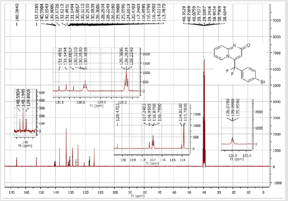 biomedres-openaccess-journal-bjstr