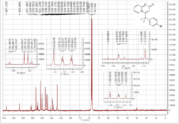 biomedres-openaccess-journal-bjstr