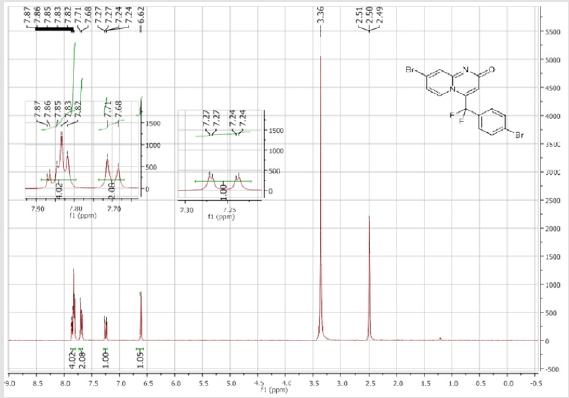biomedres-openaccess-journal-bjstr