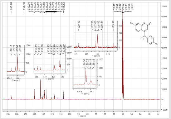biomedres-openaccess-journal-bjstr