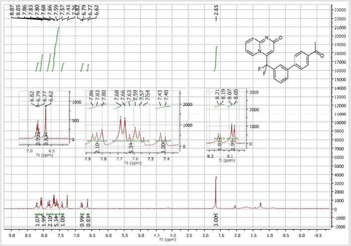 biomedres-openaccess-journal-bjstr
