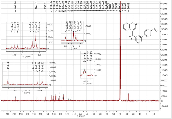 biomedres-openaccess-journal-bjstr