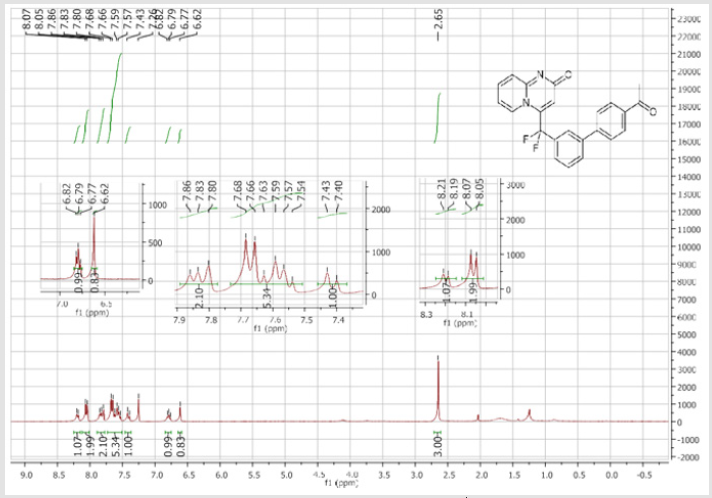 biomedres-openaccess-journal-bjstr