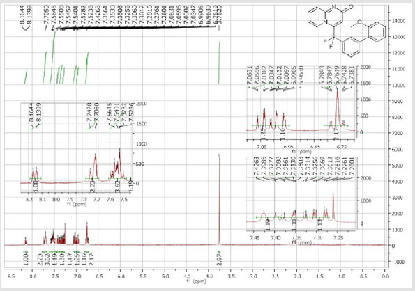 biomedres-openaccess-journal-bjstr