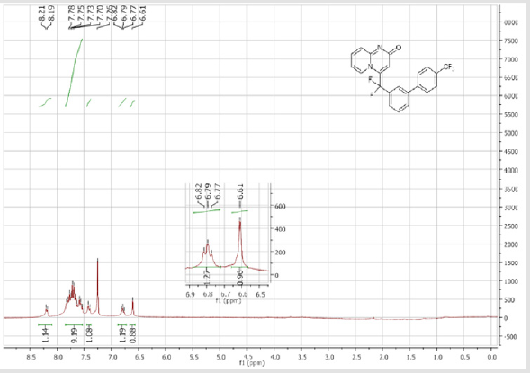 biomedres-openaccess-journal-bjstr