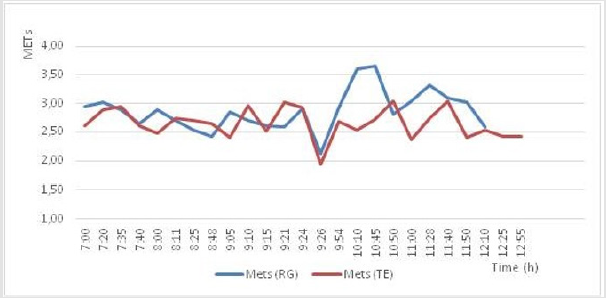 biomedres-openaccess-journal-bjstr