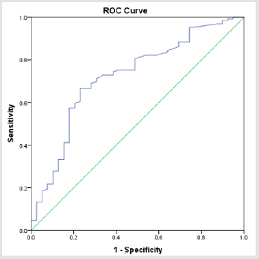 biomedres-openaccess-journal-bjstr