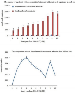 biomedres-openaccess-journal-bjstr
