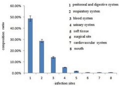 biomedres-openaccess-journal-bjstr