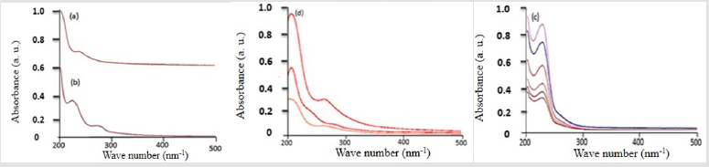 Click here to view Large Figure 7 biomedres-openaccess-journal-bjstr