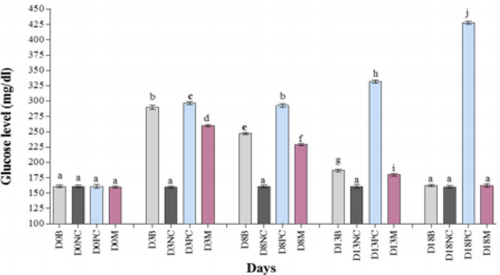 biomedres-openaccess-journal-bjstr