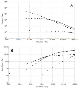 biomedres-openaccess-journal-bjstr