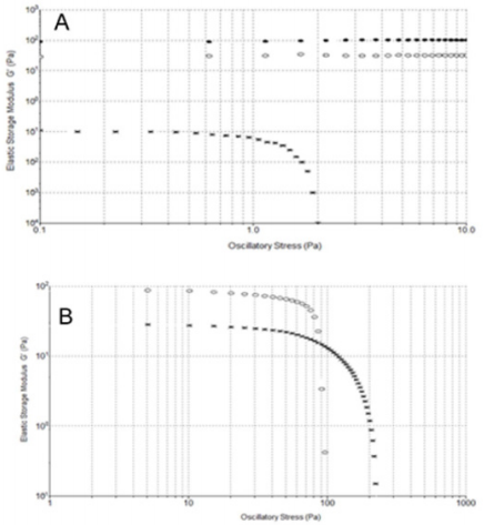 biomedres-openaccess-journal-bjstr