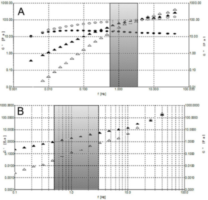 biomedres-openaccess-journal-bjstr