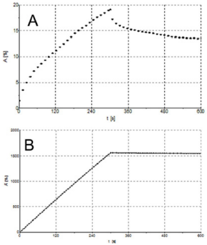 biomedres-openaccess-journal-bjstr