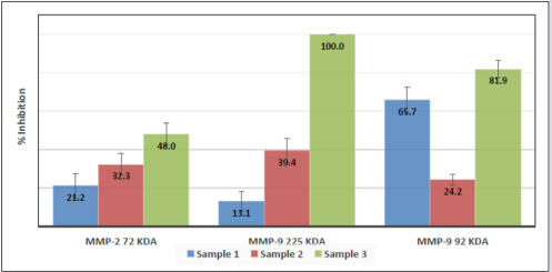 biomedres-openaccess-journal-bjstr