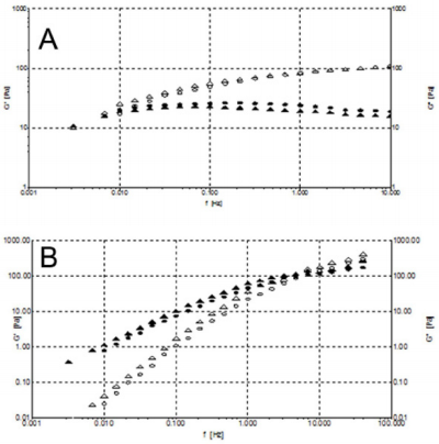 biomedres-openaccess-journal-bjstr