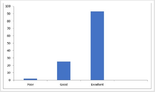 biomedres-openaccess-journal-bjstr